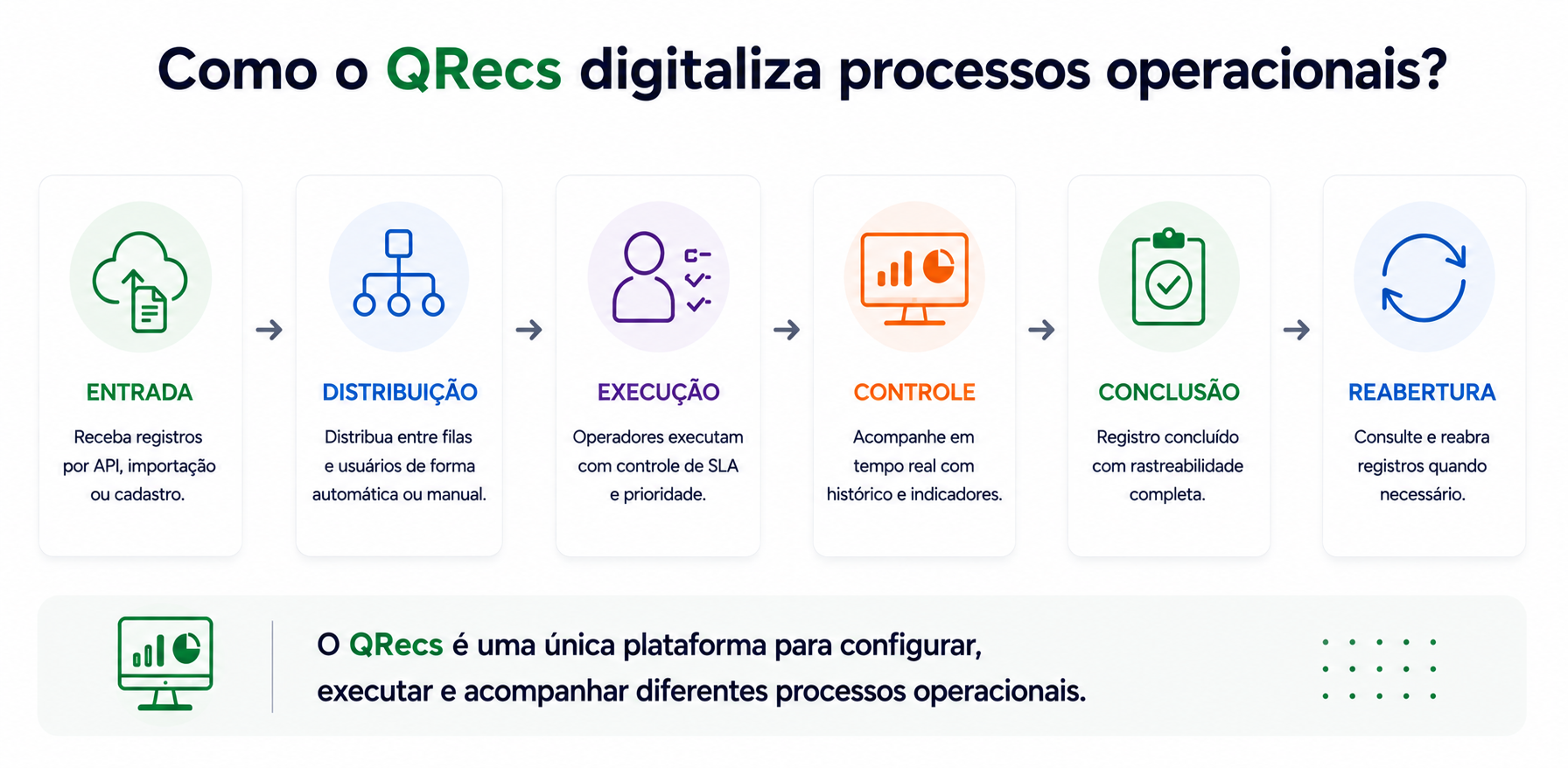 Dashboard do Nexus.Core mostrando visualizações de dados e gráficos em tempo real